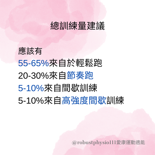 總訓練量建議